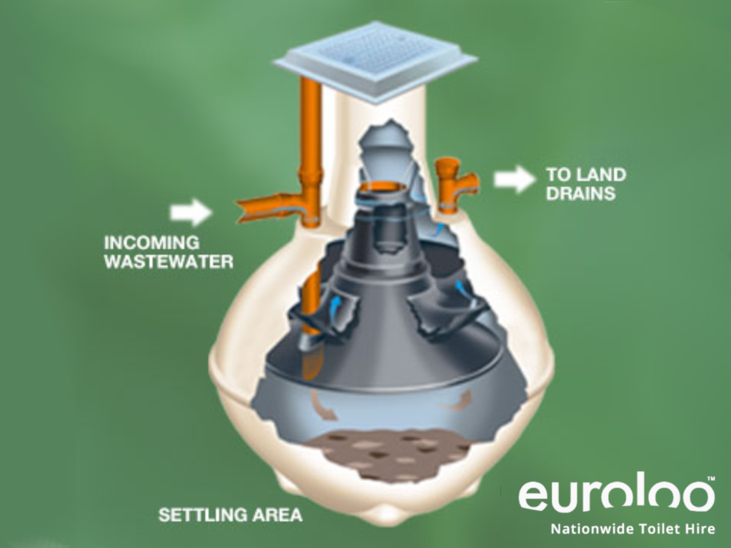 Is Your Septic Tank Ready? - Sustainable. Toilets. Welfare ☀️🌱🚽