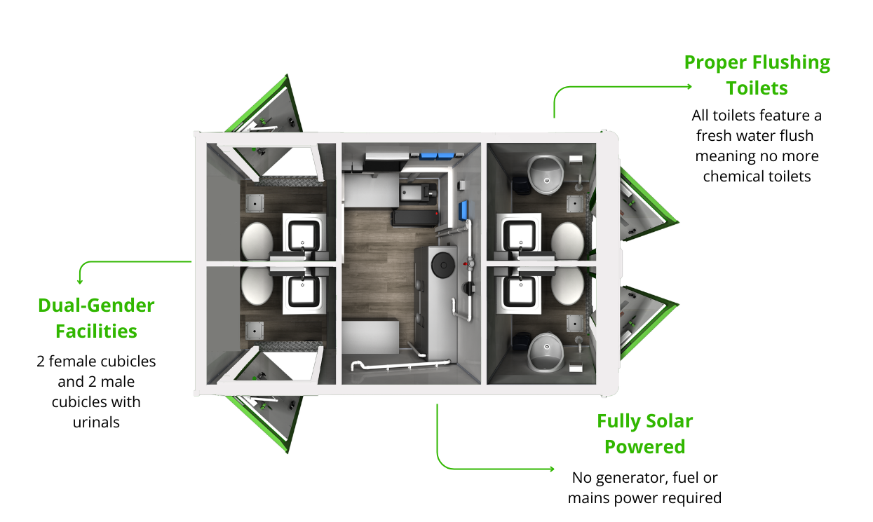 Solar Toilet Block Benefits